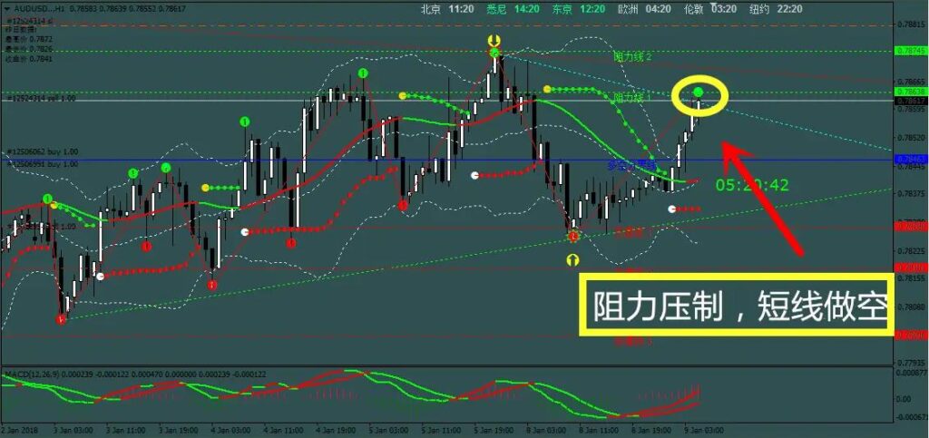 外汇保证金交易